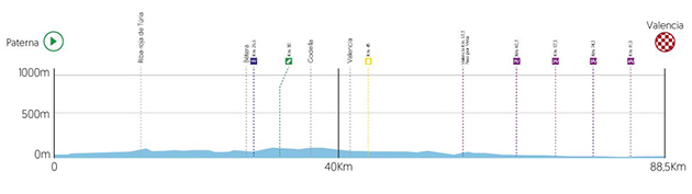 Tour of Valenciana